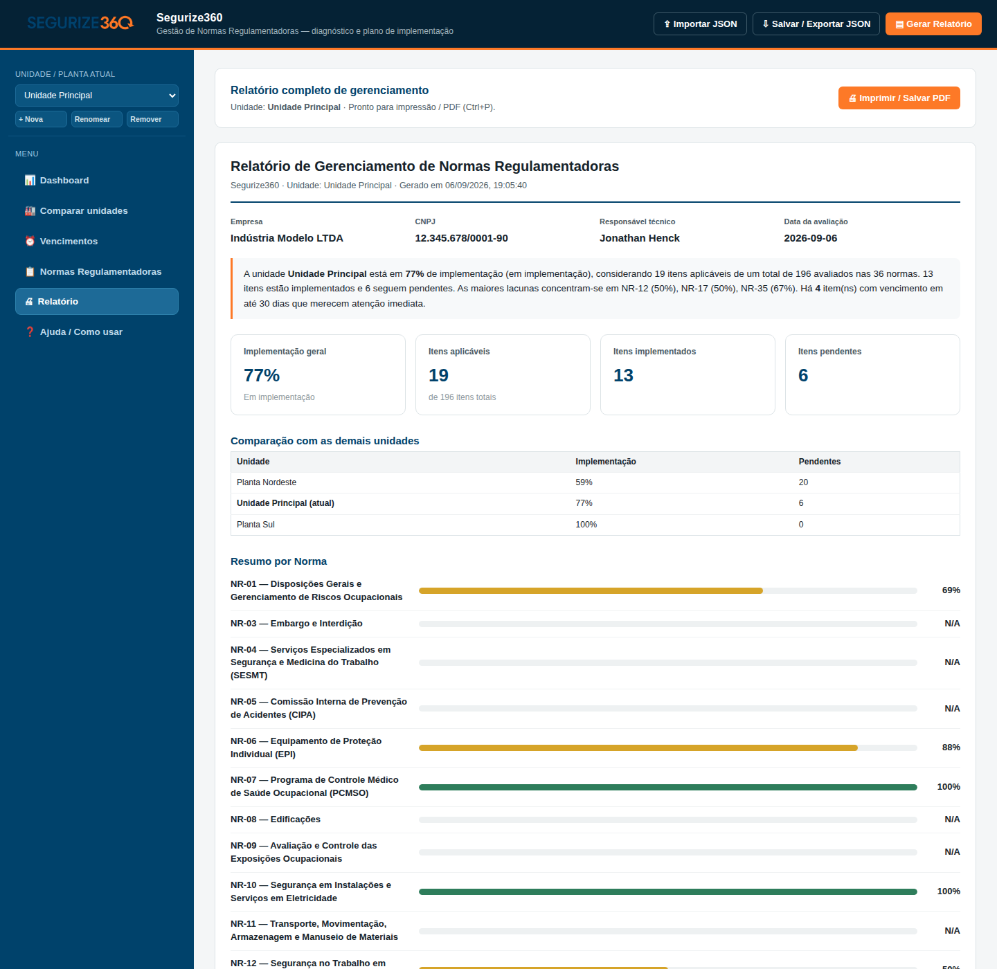 Relatório completo de gerenciamento de Normas Regulamentadoras